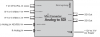 Мини-конвертор от Analog към SDI 2 Blackmagic Design 