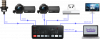 Blackmagic ATEM Mini - компактен видео смесител